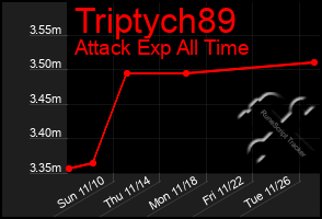 Total Graph of Triptych89