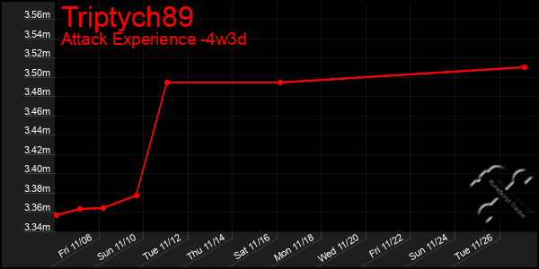 Last 31 Days Graph of Triptych89