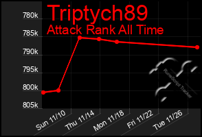 Total Graph of Triptych89