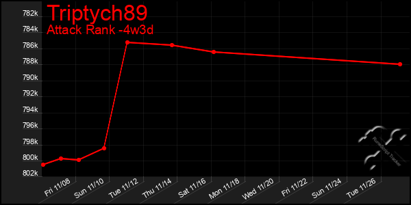 Last 31 Days Graph of Triptych89