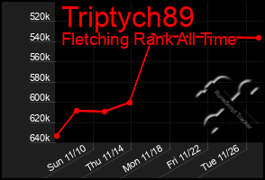 Total Graph of Triptych89