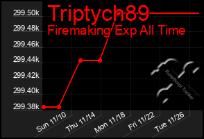 Total Graph of Triptych89