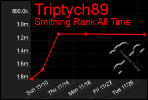 Total Graph of Triptych89