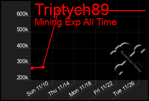 Total Graph of Triptych89