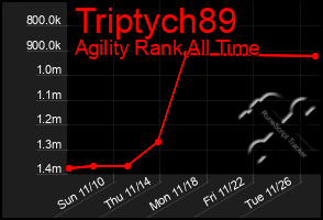 Total Graph of Triptych89