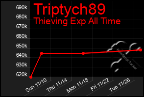 Total Graph of Triptych89