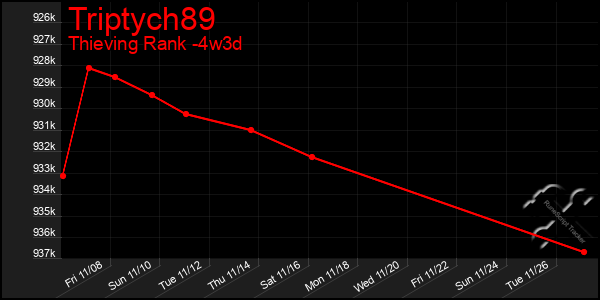 Last 31 Days Graph of Triptych89