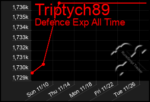 Total Graph of Triptych89