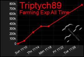 Total Graph of Triptych89