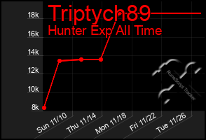 Total Graph of Triptych89