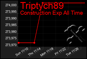 Total Graph of Triptych89