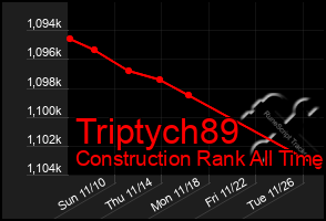 Total Graph of Triptych89