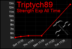 Total Graph of Triptych89