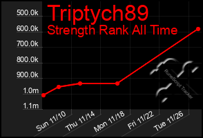 Total Graph of Triptych89