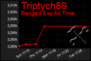 Total Graph of Triptych89