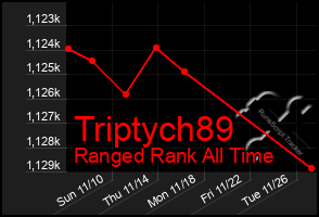 Total Graph of Triptych89