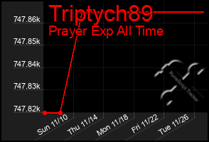 Total Graph of Triptych89