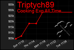 Total Graph of Triptych89