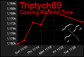 Total Graph of Triptych89