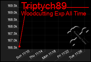 Total Graph of Triptych89