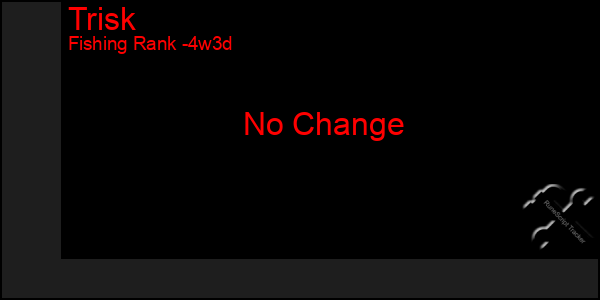 Last 31 Days Graph of Trisk