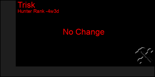 Last 31 Days Graph of Trisk