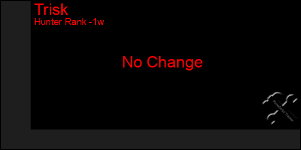 Last 7 Days Graph of Trisk