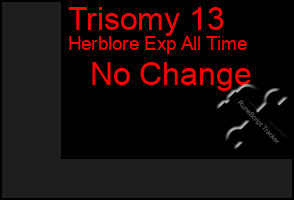 Total Graph of Trisomy 13