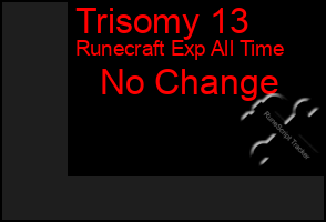 Total Graph of Trisomy 13