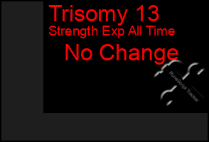 Total Graph of Trisomy 13