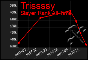 Total Graph of Trissssy