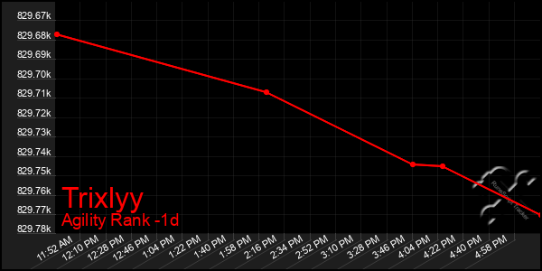 Last 24 Hours Graph of Trixlyy