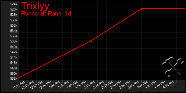 Last 24 Hours Graph of Trixlyy