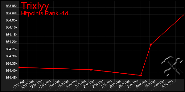 Last 24 Hours Graph of Trixlyy