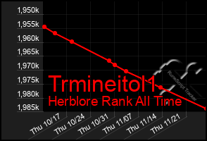 Total Graph of Trmineitol1