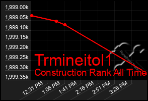 Total Graph of Trmineitol1