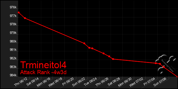 Last 31 Days Graph of Trmineitol4