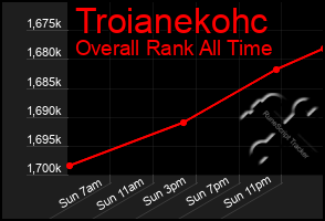 Total Graph of Troianekohc