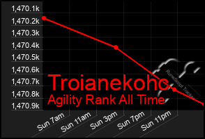 Total Graph of Troianekohc