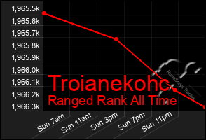 Total Graph of Troianekohc