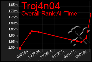 Total Graph of Troj4n04