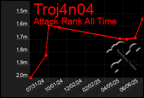 Total Graph of Troj4n04