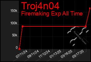 Total Graph of Troj4n04