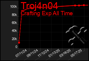 Total Graph of Troj4n04