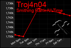 Total Graph of Troj4n04