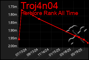 Total Graph of Troj4n04
