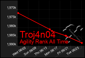 Total Graph of Troj4n04