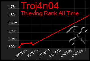 Total Graph of Troj4n04