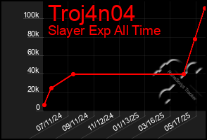 Total Graph of Troj4n04