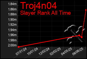 Total Graph of Troj4n04